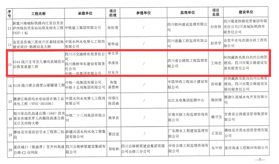 喜報(bào)！G544川主寺至九寨溝縣城段災(zāi)后恢復(fù)重建工程榮獲 四川省建設(shè)工程“天府杯”金獎(jiǎng)
